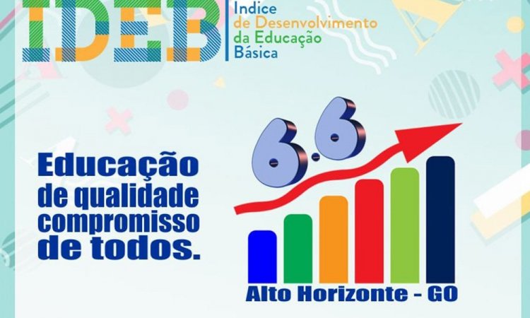 Cartaz com a indicaÃ§Ã£o da nota de Alto Horizonte na avaliaÃ§Ã£o do IDEB